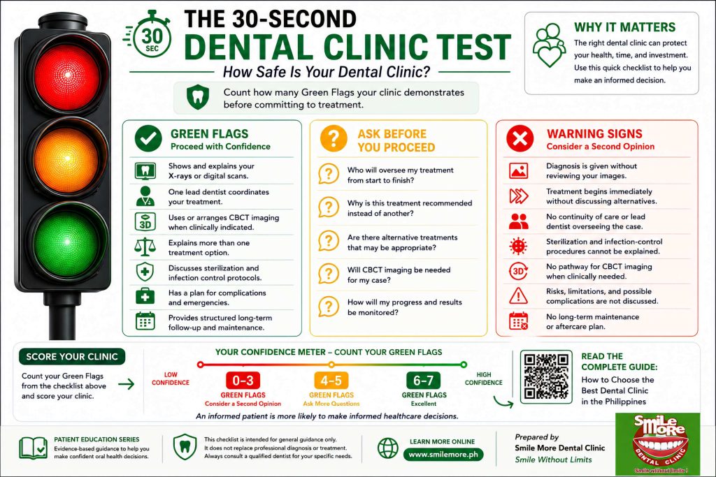 Best dental clinic in the Philippines - Checklist for evaluating dental clinics