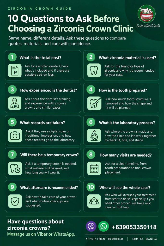 10-point checklist for comparing dental crown treatment plans, covering diagnosis, tooth preparation, laboratory records, try-in checks, and case coordination.